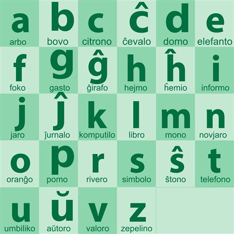 esperanto alfabesi